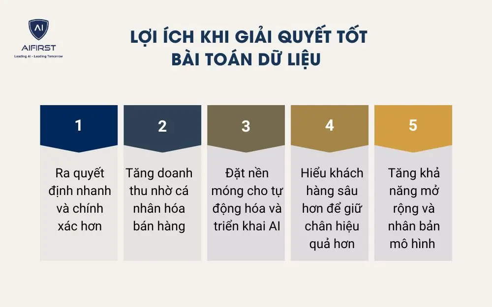 Lợi ích khi giải quyết tốt bài toán dữ liệu