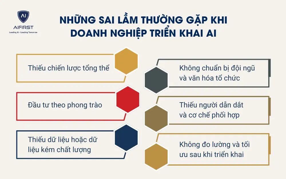 Những sai lầm thường gặp khi doanh nghiệp triển khai AI