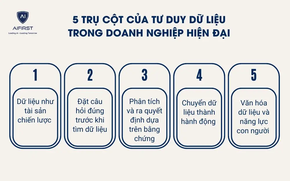 5 trụ cột của tư duy dữ liệu trong doanh nghiệp hiện đại
