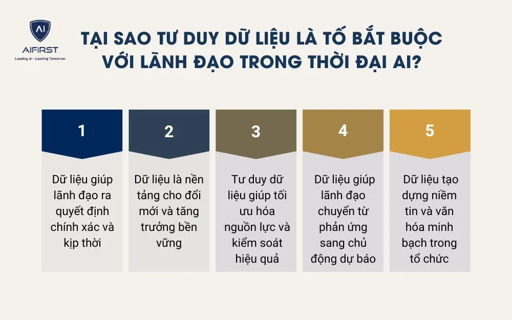Tại sao tư duy dữ liệu là tố bắt buộc với lãnh đạo trong thời đại AI?