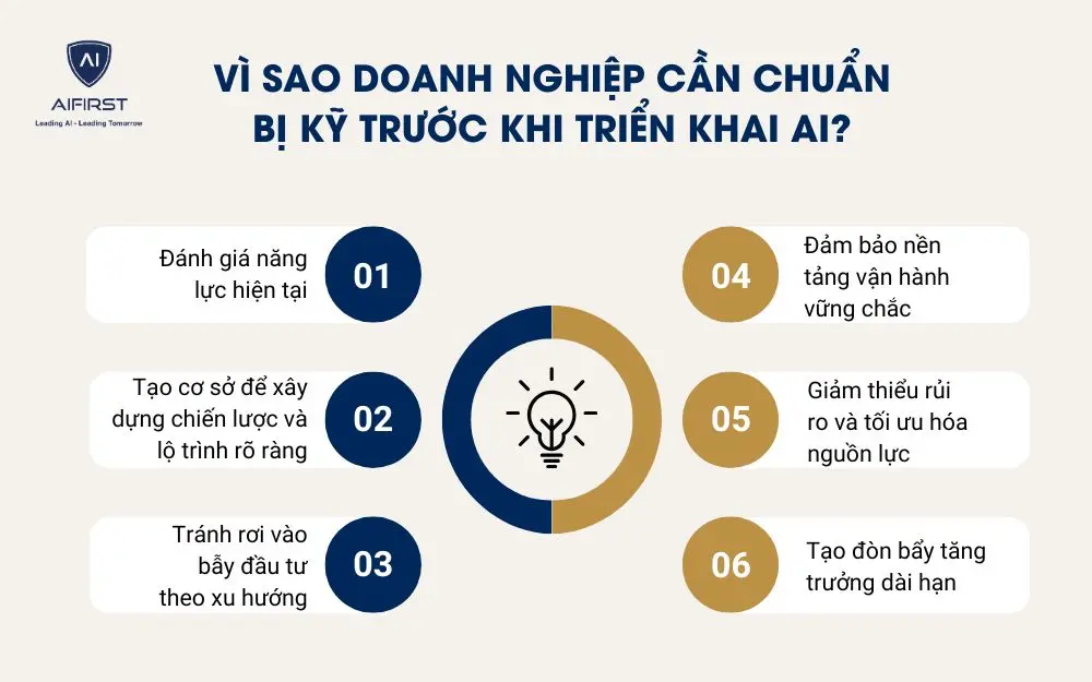 Vì sao doanh nghiệp cần chuẩn bị kỹ trước khi triển khai AI?