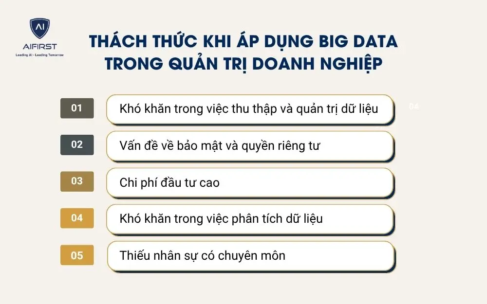 Thách thức khi áp dụng Big Data trong quản trị doanh nghiệp