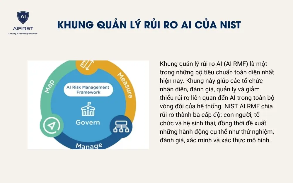 Khung quản lý rủi ro AI của NIST