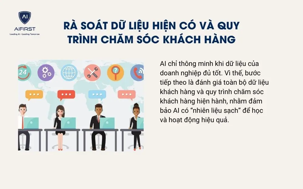 Rà soát dữ liệu hiện có và quy trình chăm sóc khách hàng