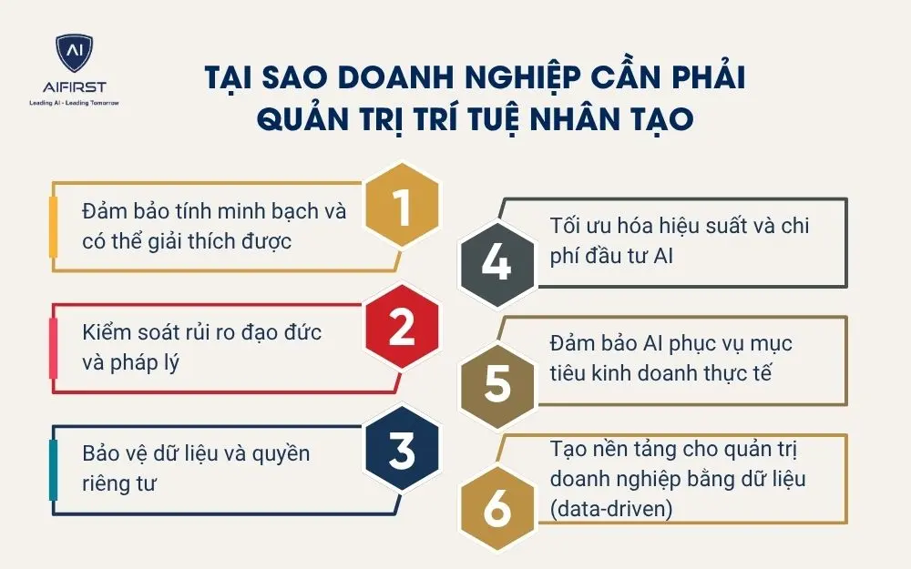 Tại sao doanh nghiệp cần phải quản trị trí tuệ nhân tạo