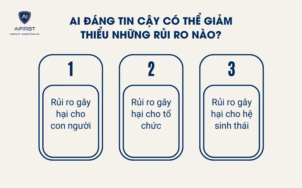 AI đáng tin cậy có thể giảm thiểu những rủi ro nào?