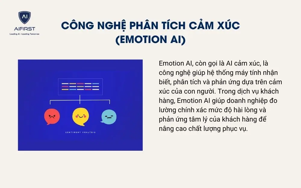 Công nghệ phân tích cảm xúc (Emotion AI)