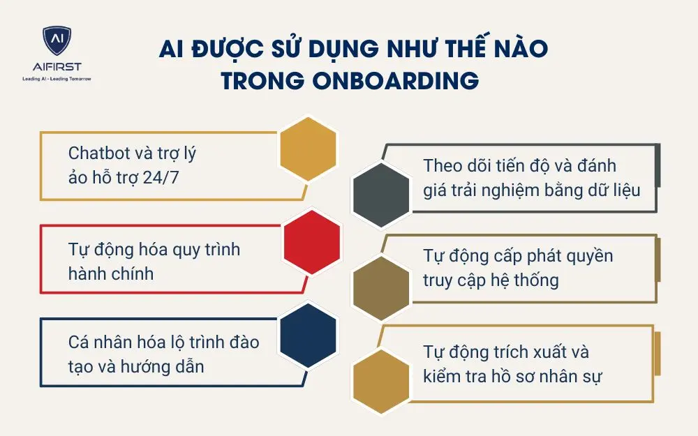 AI được sử dụng như thế nào trong Onboarding