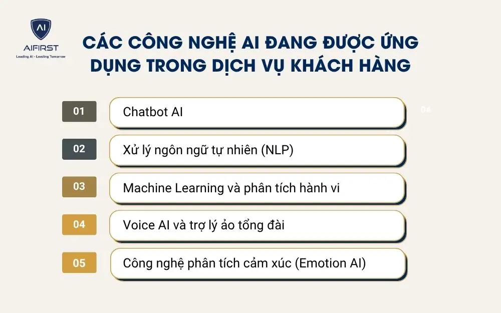 Các công nghệ AI đang được ứng dụng trong dịch vụ khách hàng