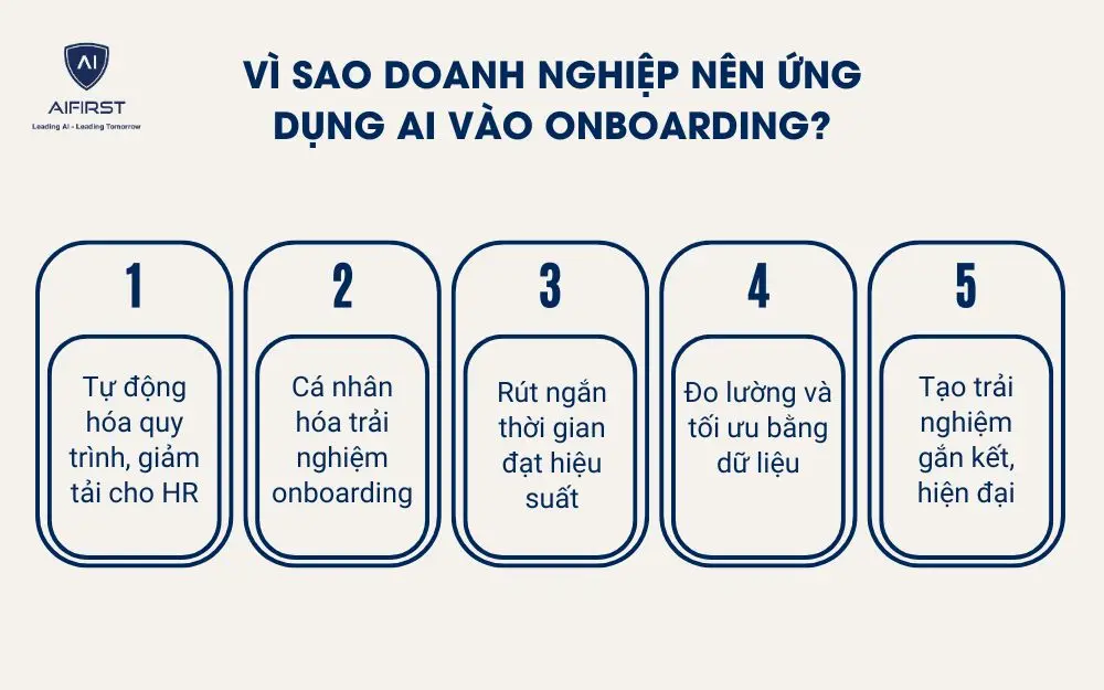 Vì sao doanh nghiệp nên ứng dụng AI vào onboarding?