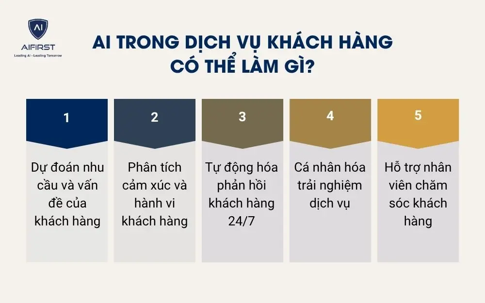 AI trong dịch vụ khách hàng có thể làm gì?