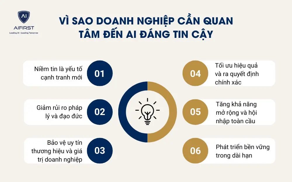 Vì sao doanh nghiệp cần quan tâm đến AI đáng tin cậy