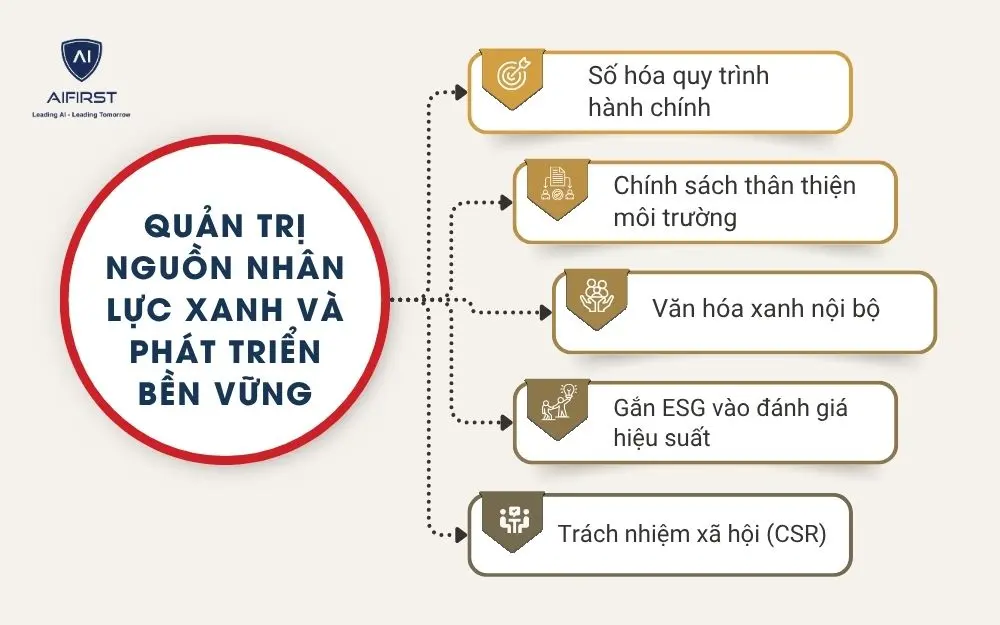 Quản trị nguồn nh&acirc;n lực xanh v&agrave; ph&aacute;t triển bền vững