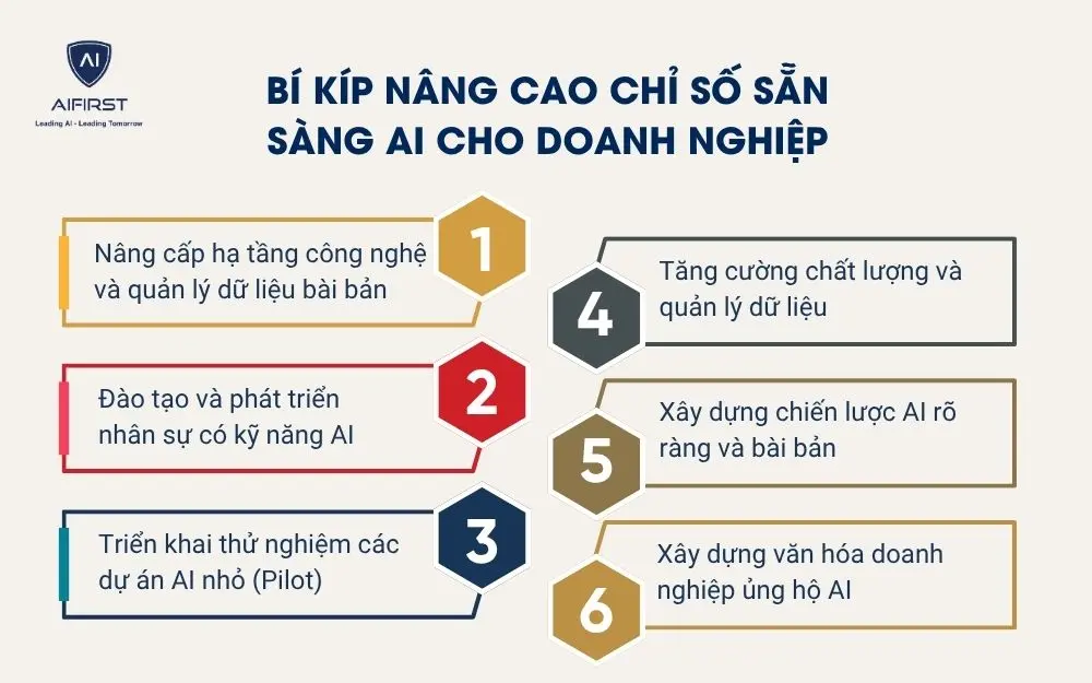 Bí kíp nâng cao chỉ số sẵn sàng AI cho doanh nghiệp