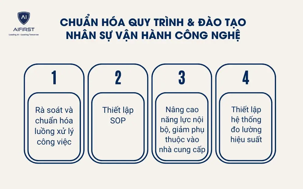 Chuẩn hóa quy trình & đào tạo nhân sự vận hành công nghệ