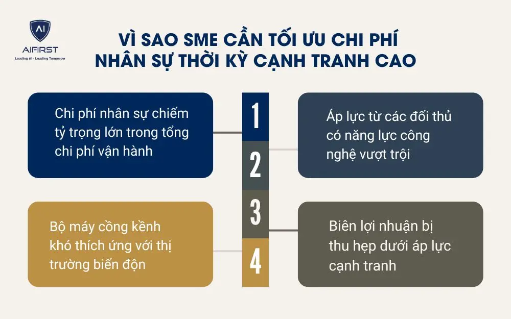 Vì sao SME cần tối ưu chi phí nhân sự thời kỳ cạnh tranh cao