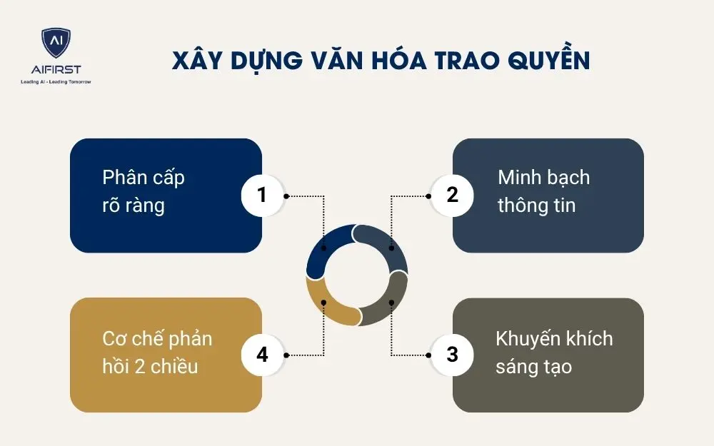 X&acirc;y dựng văn h&oacute;a trao quyền