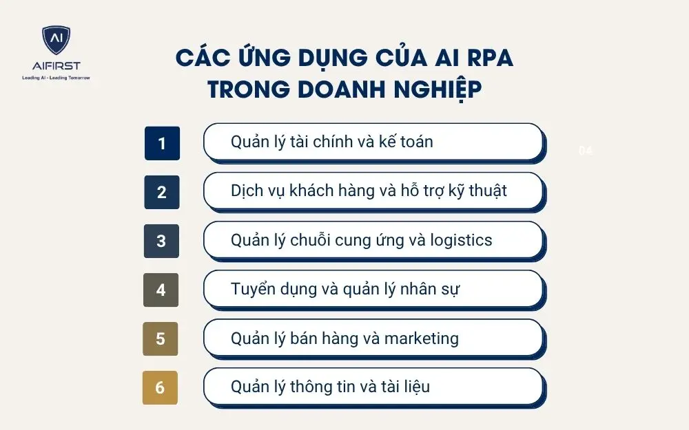 Các ứng dụng của AI RPA trong doanh nghiệp