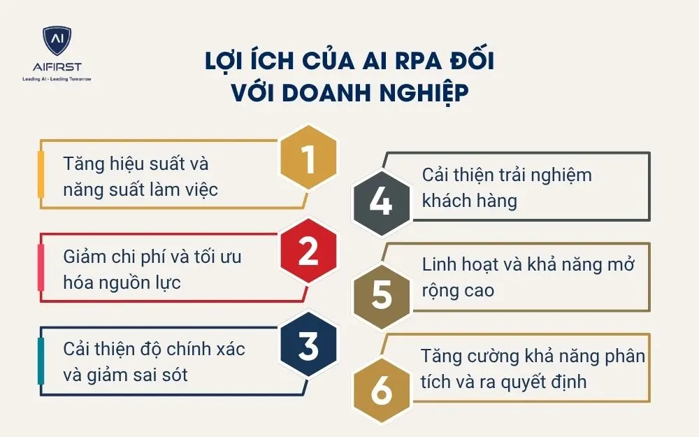 Lợi ích của AI RPA đối với doanh nghiệp