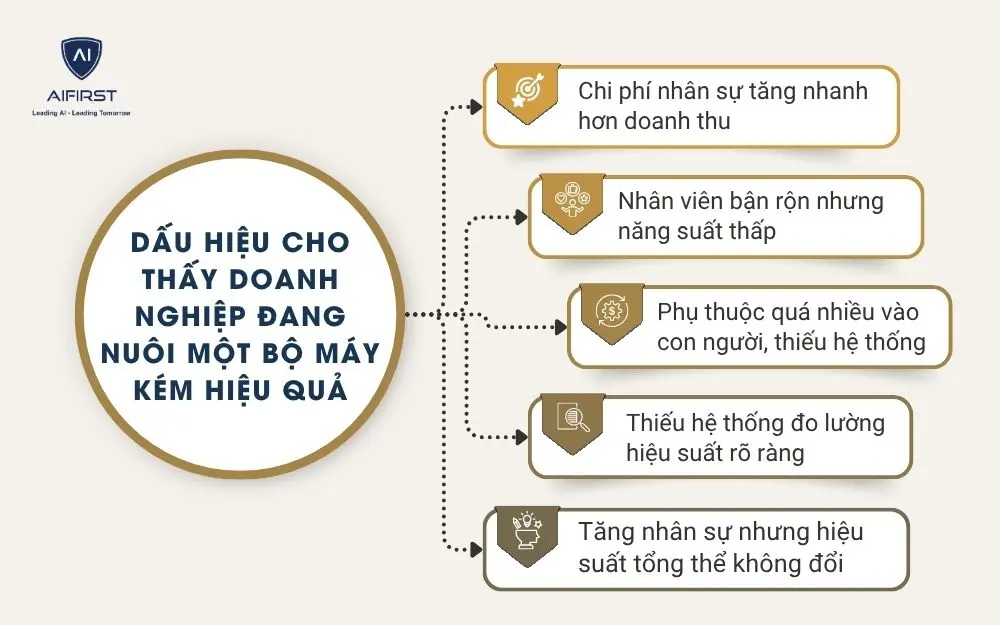 Dấu hiệu cho thấy doanh nghiệp đang nuôi một bộ máy kém hiệu quả