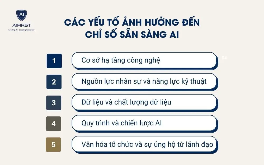 Các yếu tố ảnh hưởng đến chỉ số sẵn sàng AI