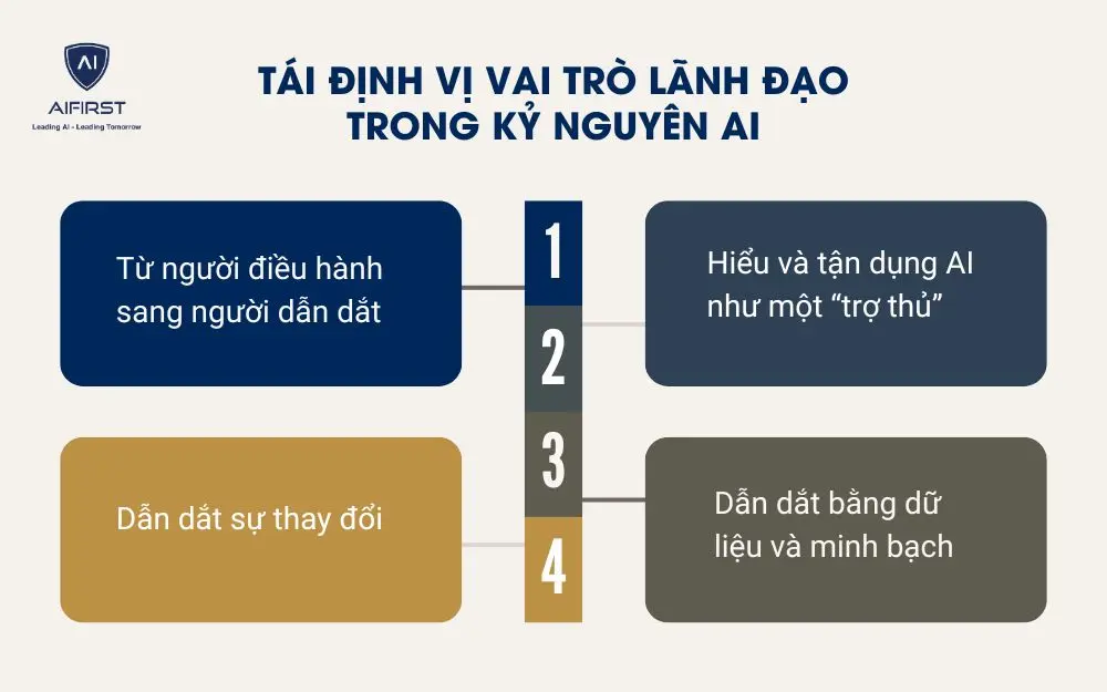 T&aacute;i định vị vai tr&ograve; l&atilde;nh đạo trong kỷ nguy&ecirc;n AI