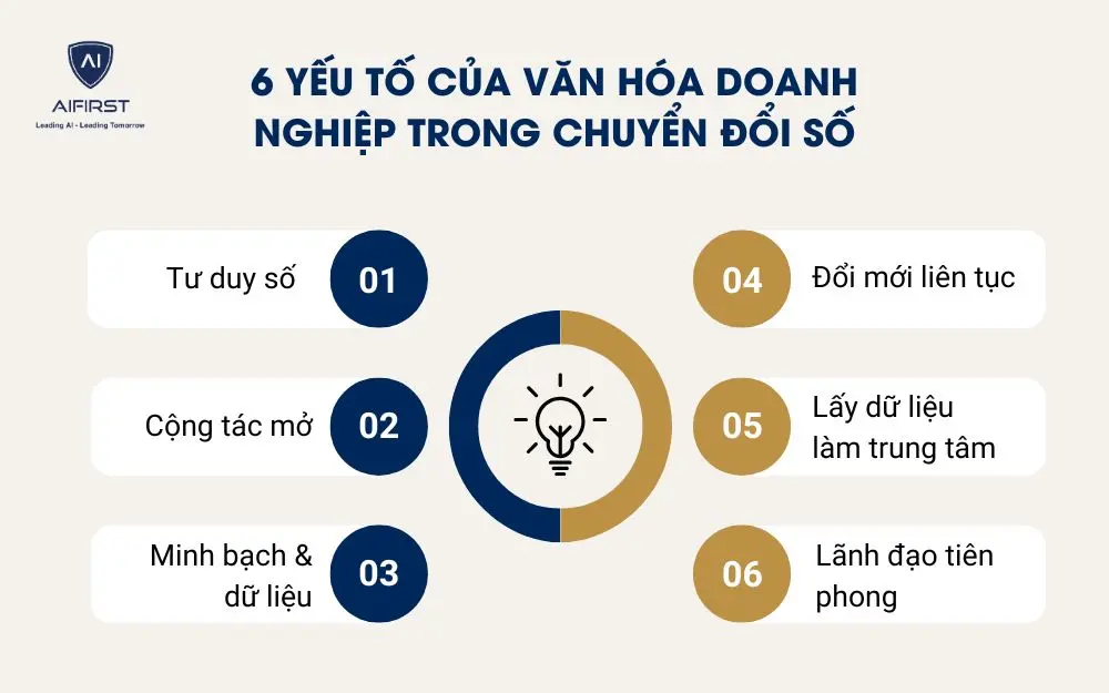 6 yếu tố của văn hóa doanh nghiệp trong chuyển đổi số