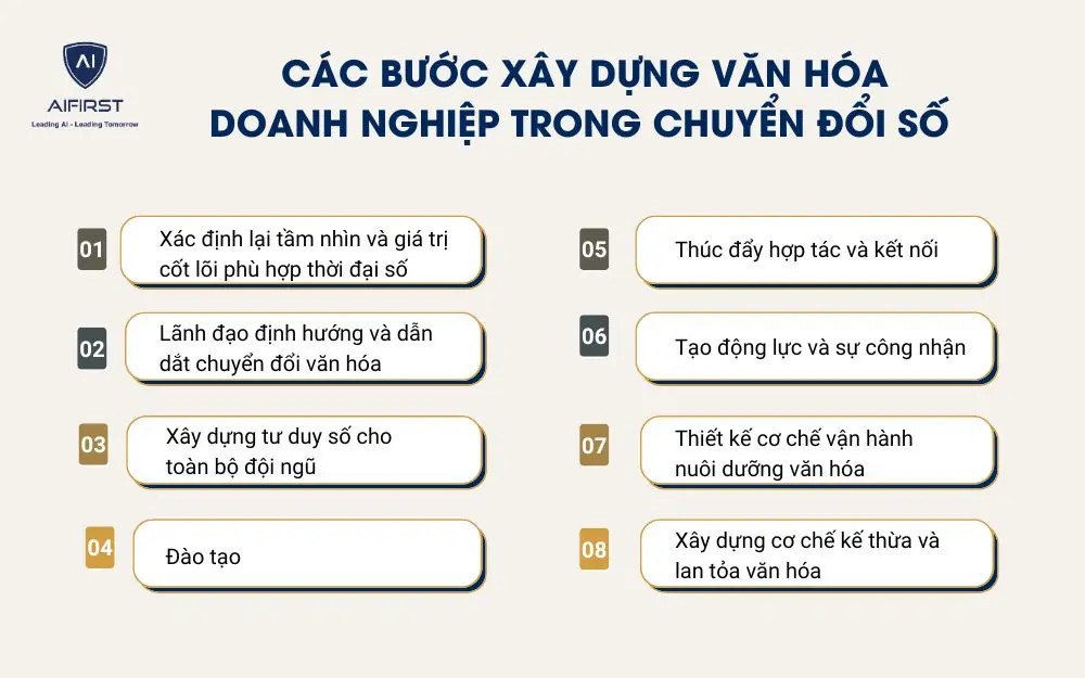 Các bước xây dựng văn hóa doanh nghiệp trong chuyển đổi số