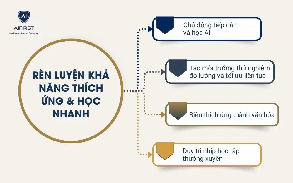 R&egrave;n luyện khả năng th&iacute;ch ứng & học nhanh