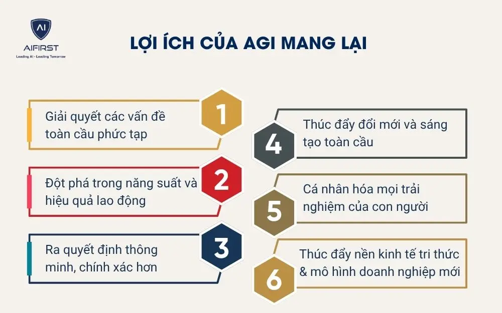 Lợi ích của AGI mang lại