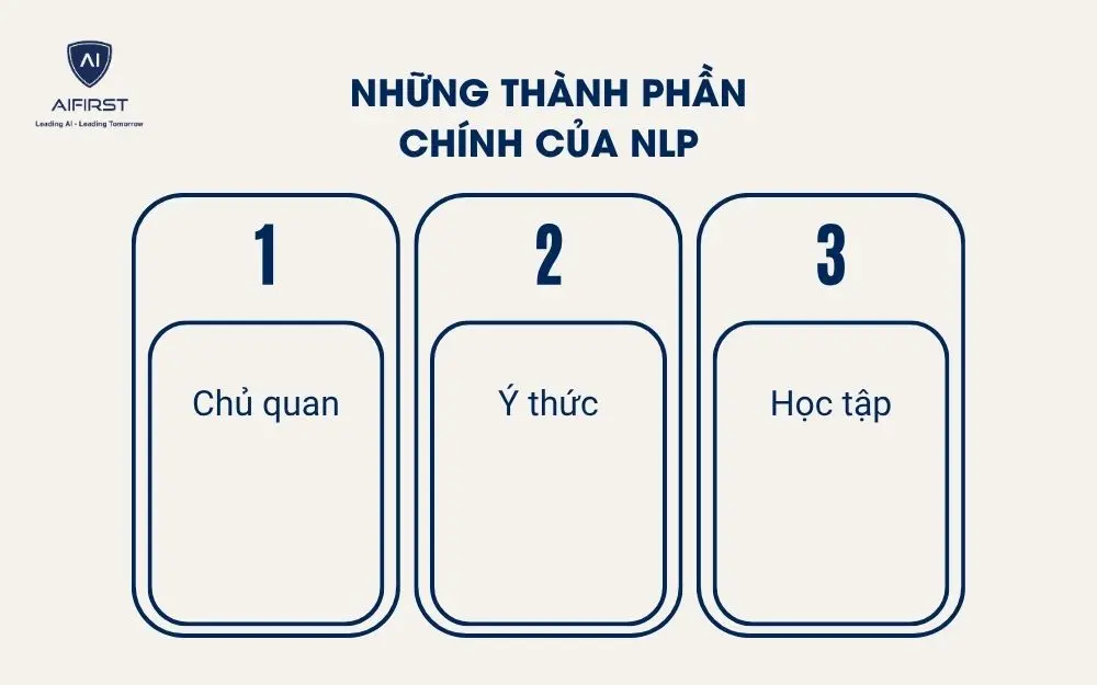 Những thành phần chính của NLP