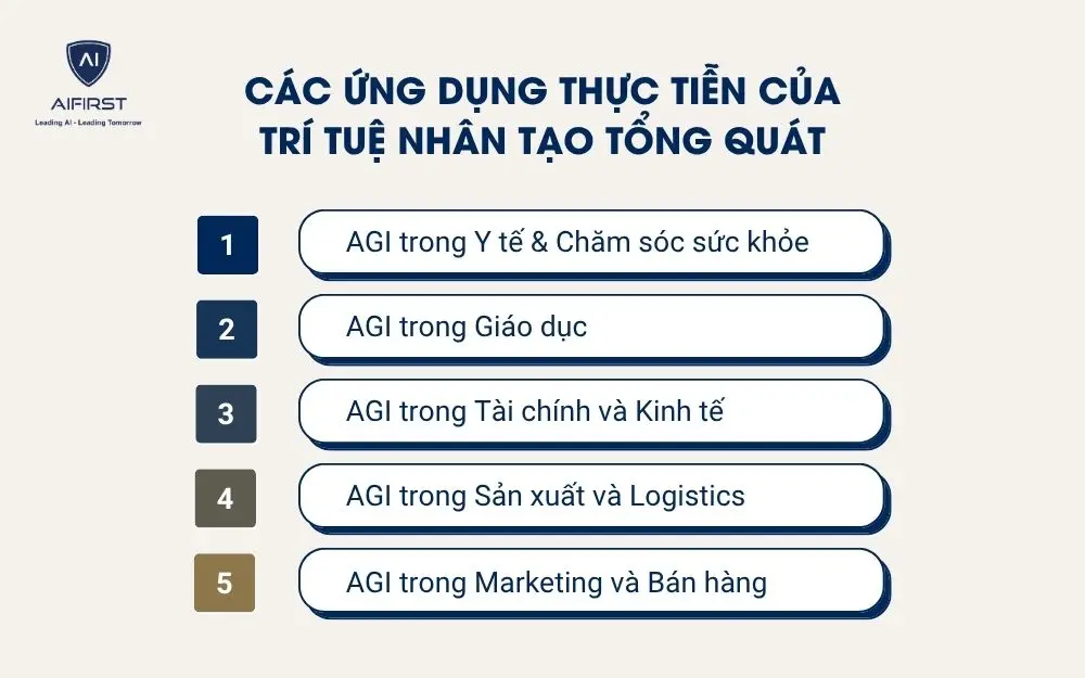 Các ứng dụng thực tiễn của trí tuệ nhân tạo tổng quát