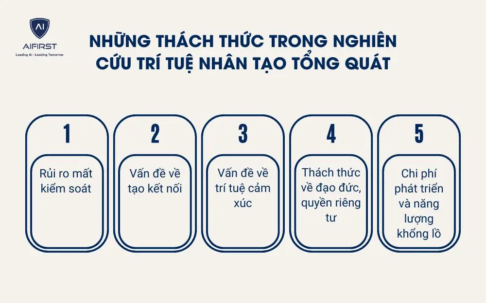 Những thách thức trong nghiên cứu trí tuệ nhân tạo tổng quát