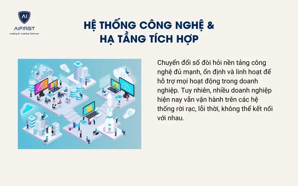 Hệ thống công nghệ & hạ tầng tích hợp