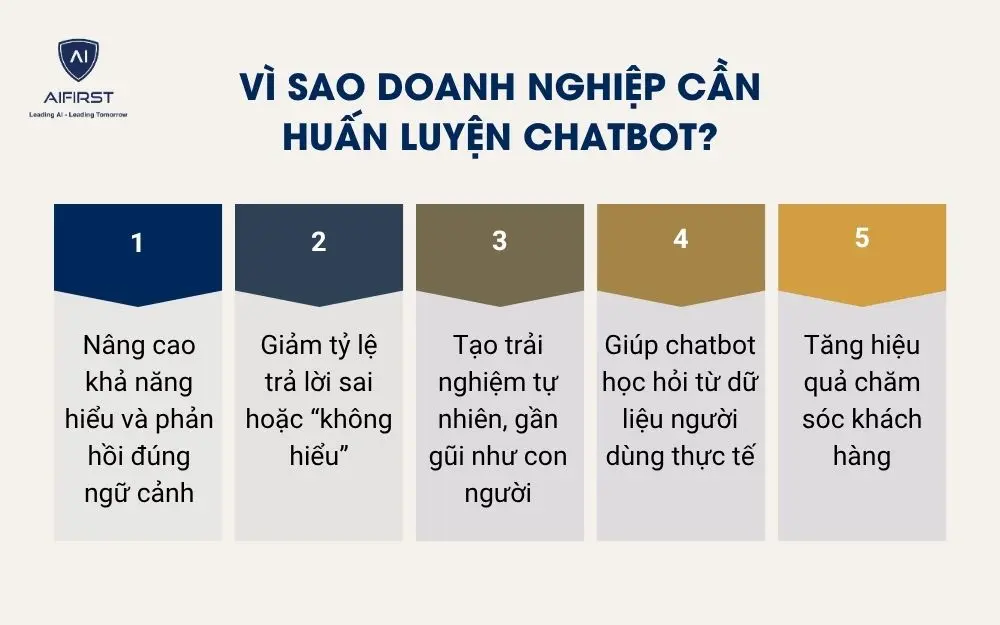 Vì sao doanh nghiệp cần huấn luyện chatbot?