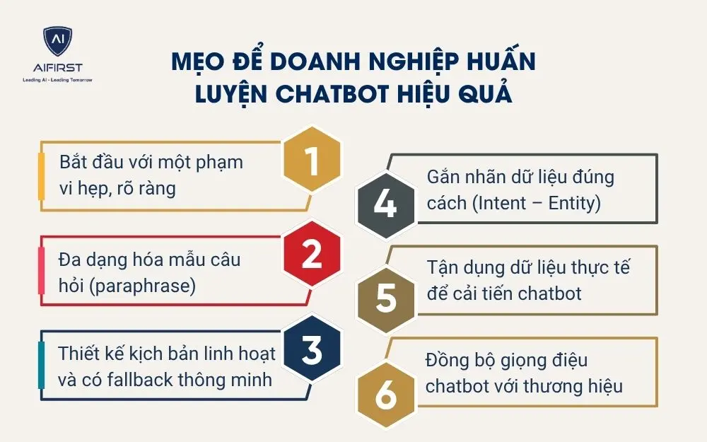 Mẹo để doanh nghiệp huấn luyện chatbot hiệu quả