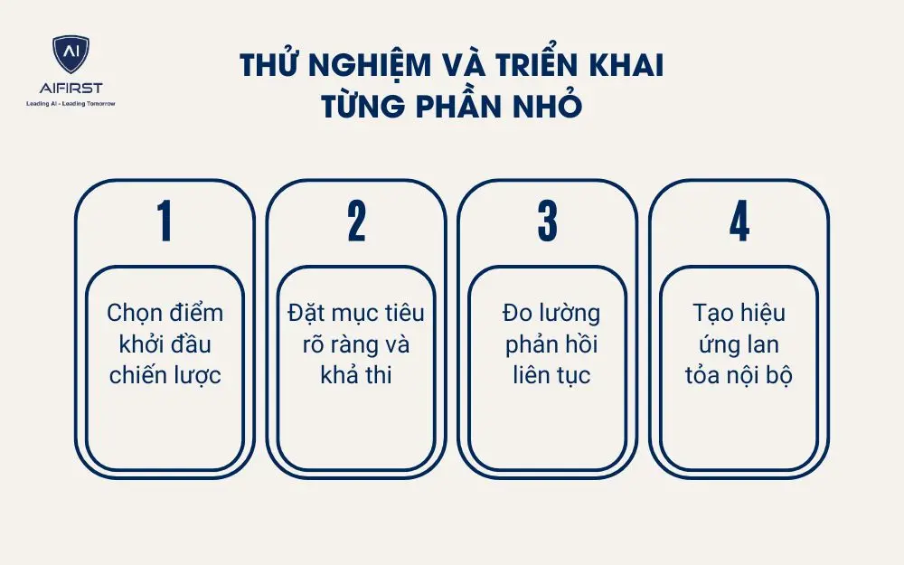 Thử nghiệm và triển khai từng phần nhỏ