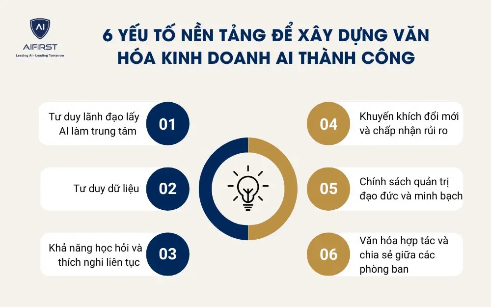 6 yếu tố nền tảng để xây dựng văn hóa kinh doanh AI thành công