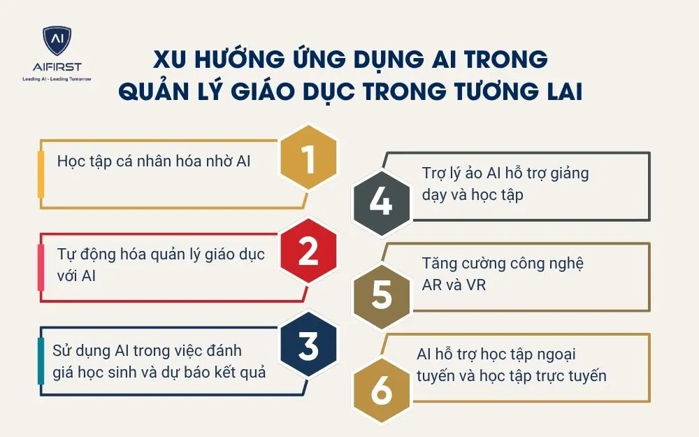 Xu hướng ứng dụng AI trong quản lý giáo dục trong tương lai