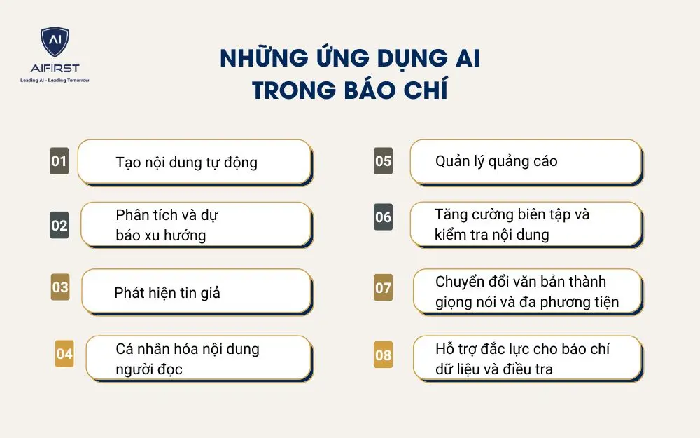 Những ứng dụng AI trong b&aacute;o ch&iacute;