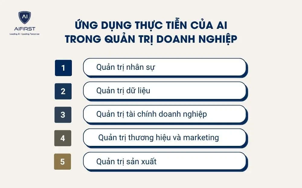 Ứng dụng thực tiễn của AI trong quản trị doanh nghiệp