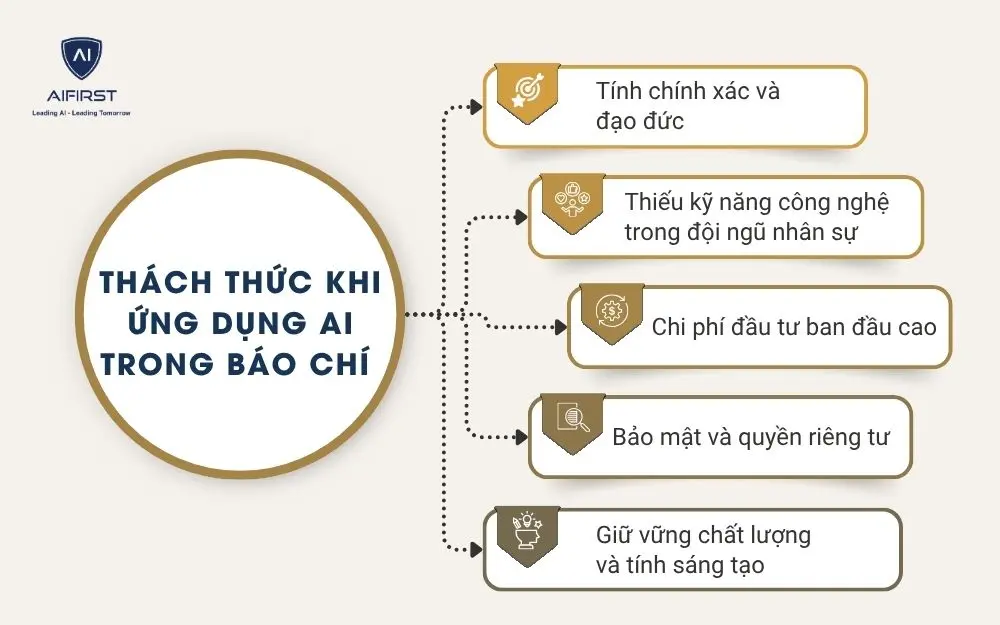 C&aacute;c c&ocirc;ng cụ AI hỗ trợ trong lĩnh vực b&aacute;o ch&iacute;