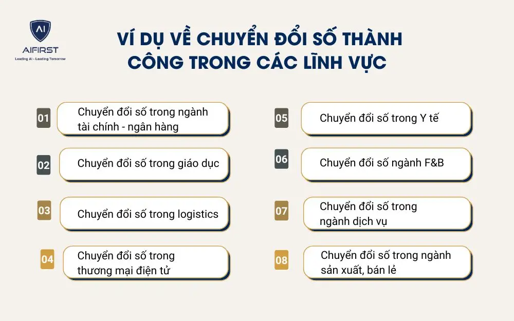 V&iacute; dụ về chuyển đổi số th&agrave;nh c&ocirc;ng trong c&aacute;c lĩnh vực