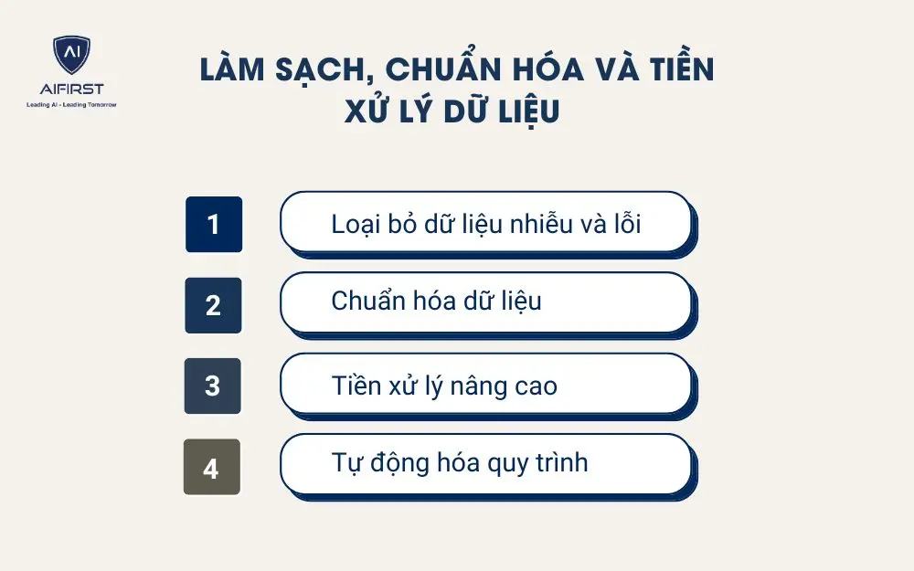 Làm sạch, chuẩn hóa và tiền xử lý dữ liệu
