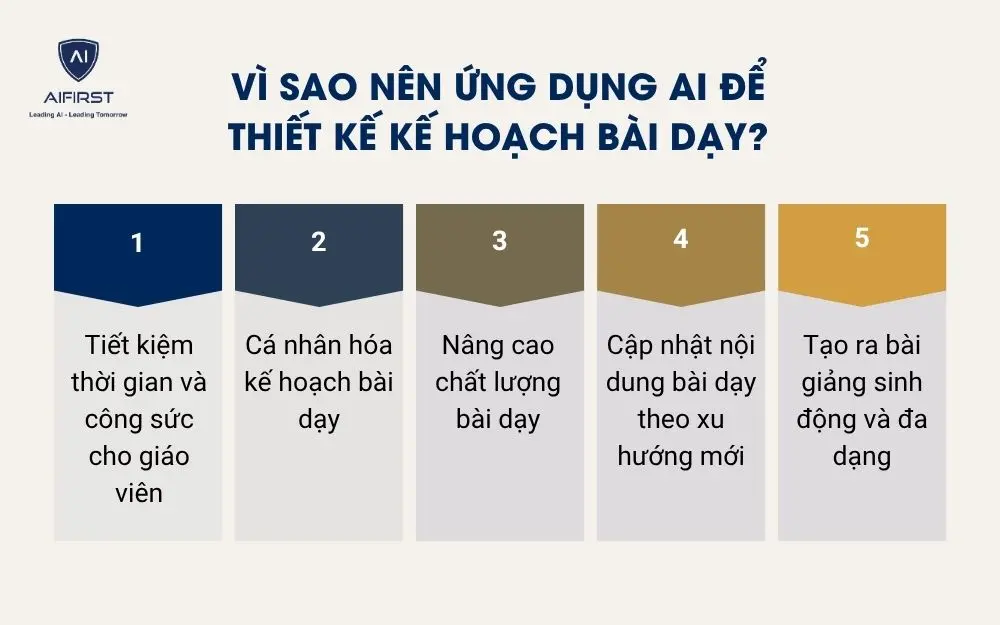 V&igrave; sao n&ecirc;n ứng dụng AI để thiết kế kế hoạch b&agrave;i dạy?