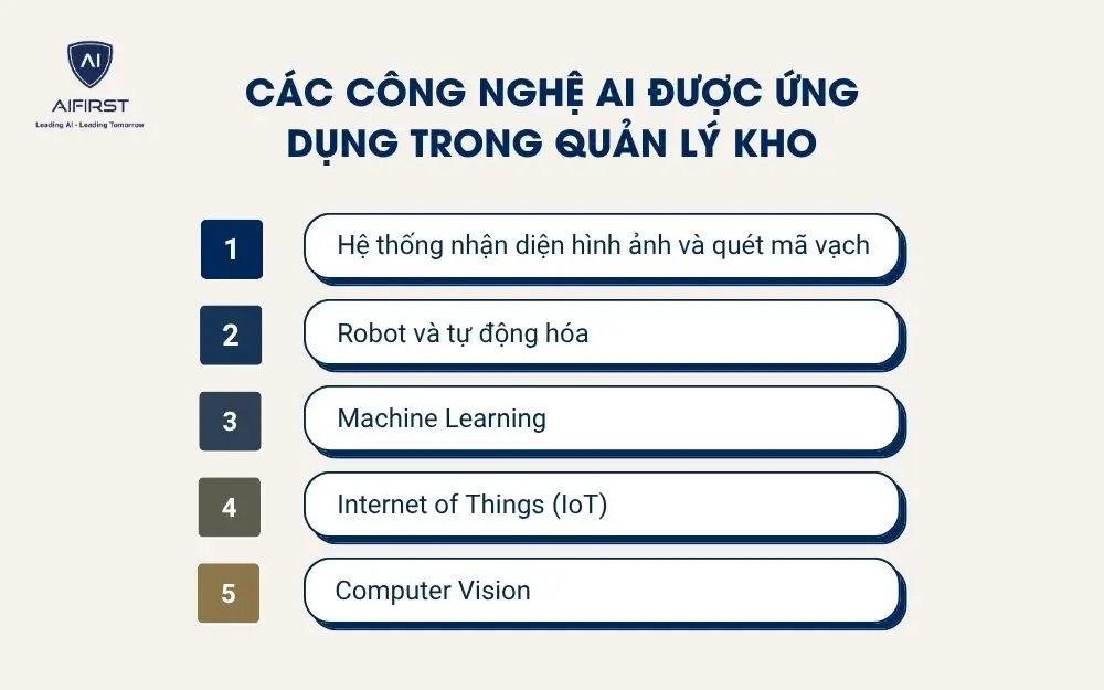 Các công nghệ AI được ứng dụng trong quản lý kho