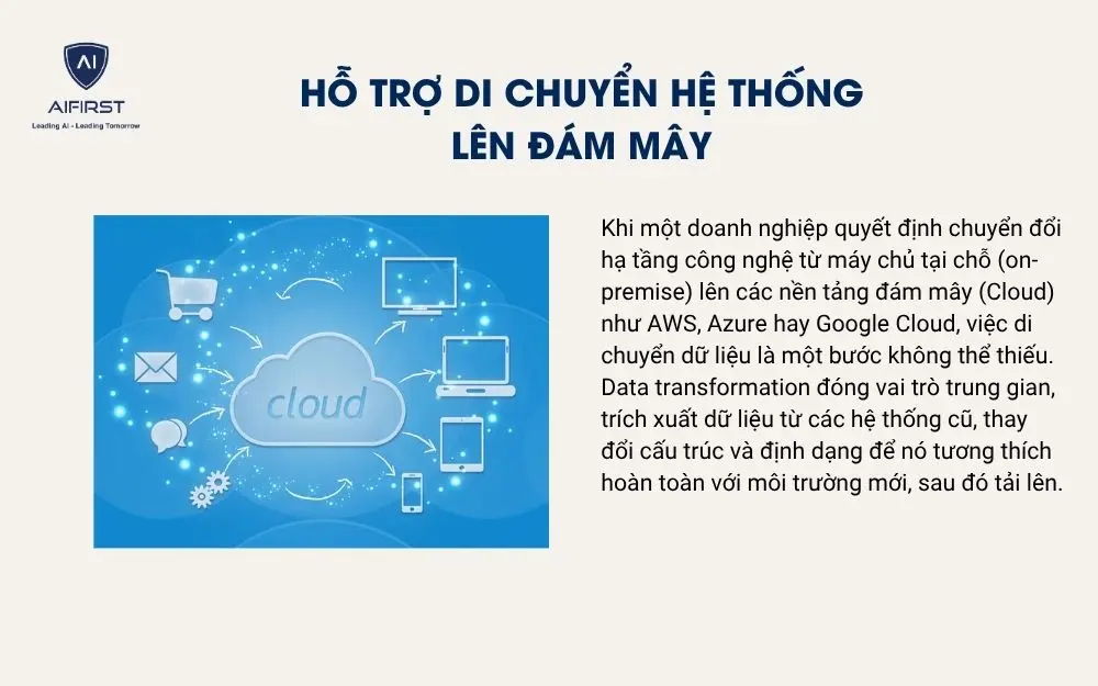 Hỗ trợ di chuyển hệ thống lên đám mây