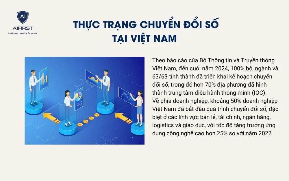 Thực trạng chuyển đổi số tại Việt Nam