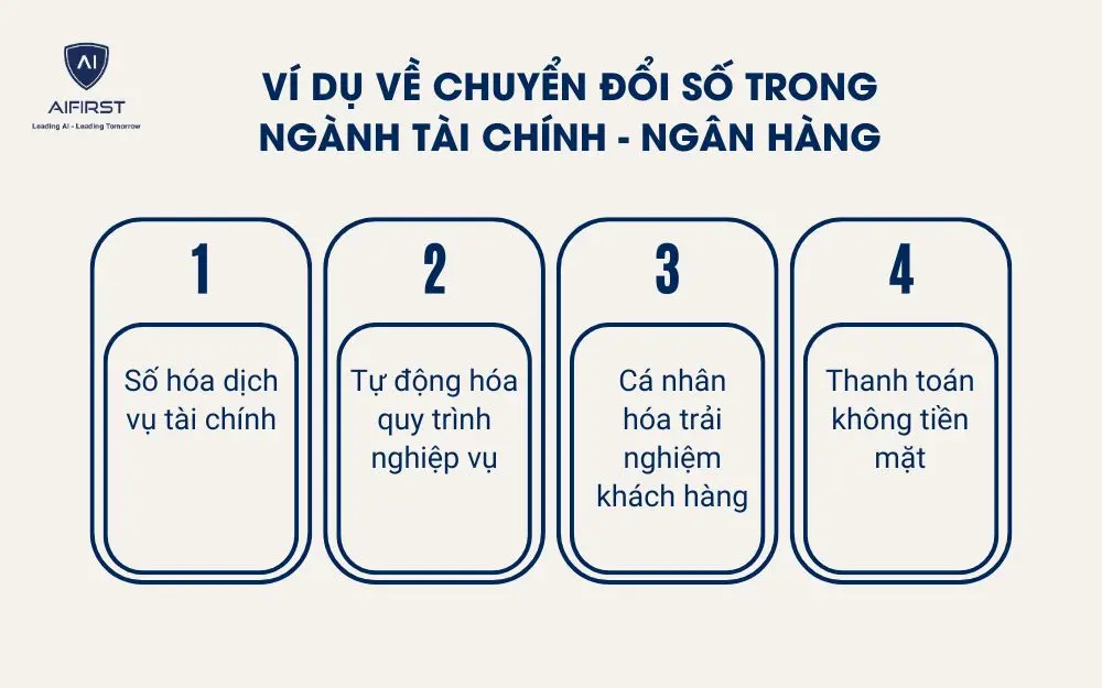 V&iacute; dụ về chuyển đổi số trong ng&agrave;nh t&agrave;i ch&iacute;nh - ng&acirc;n h&agrave;ng