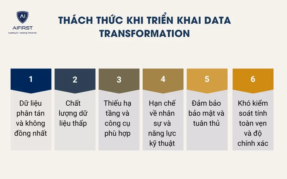 Thách thức khi triển khai Data Transformation